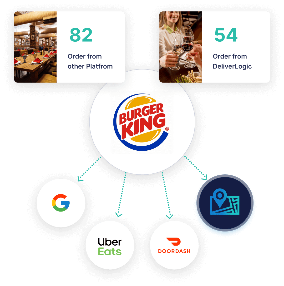 Integration partners