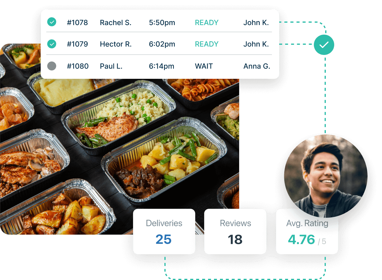 Rules-based catering order fulfillment